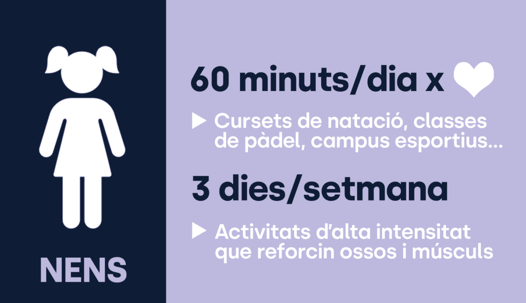 Activitat física recomanada nens